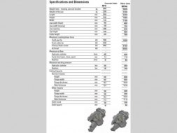 Caterpillar Ostatní MP40 roto 3.6t kleště nůžky 2x 23279727-1050059.jpg